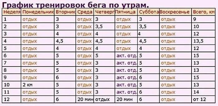 Как начать можно с 5