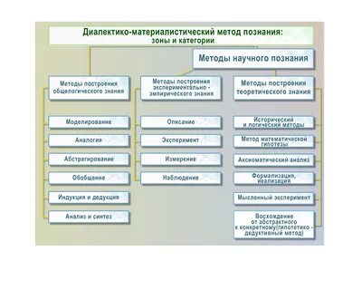 Формы научной деятельности теория