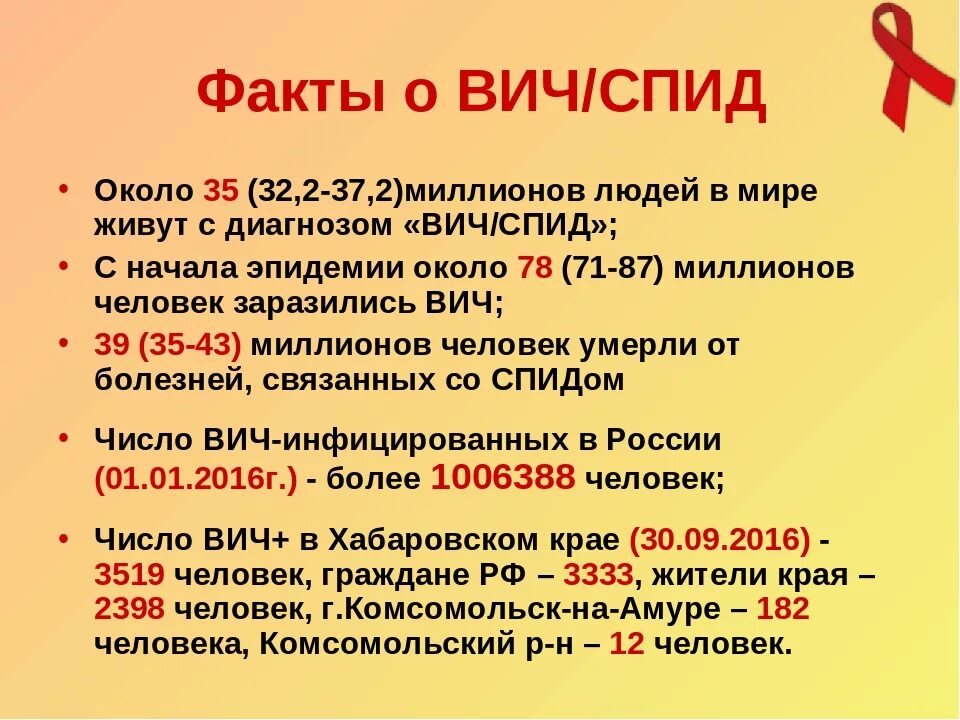 Сколько живут вич инфицированные. Факты о СПИДЕ. Факты о ВИЧ инфекции. Интересные факты о СПИДЕ. Интересные факты о ВИЧ инфекции.