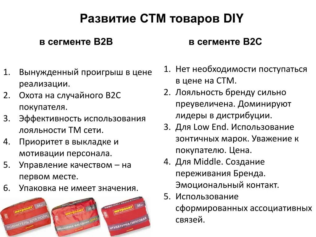 Что такое стм. Что такое стм