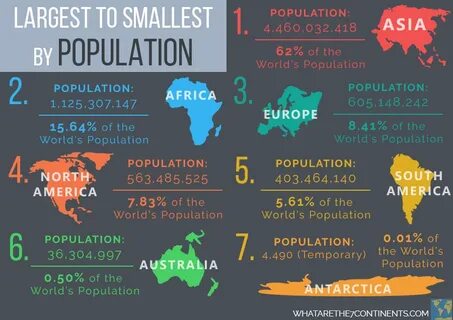 Australia is smallest continent