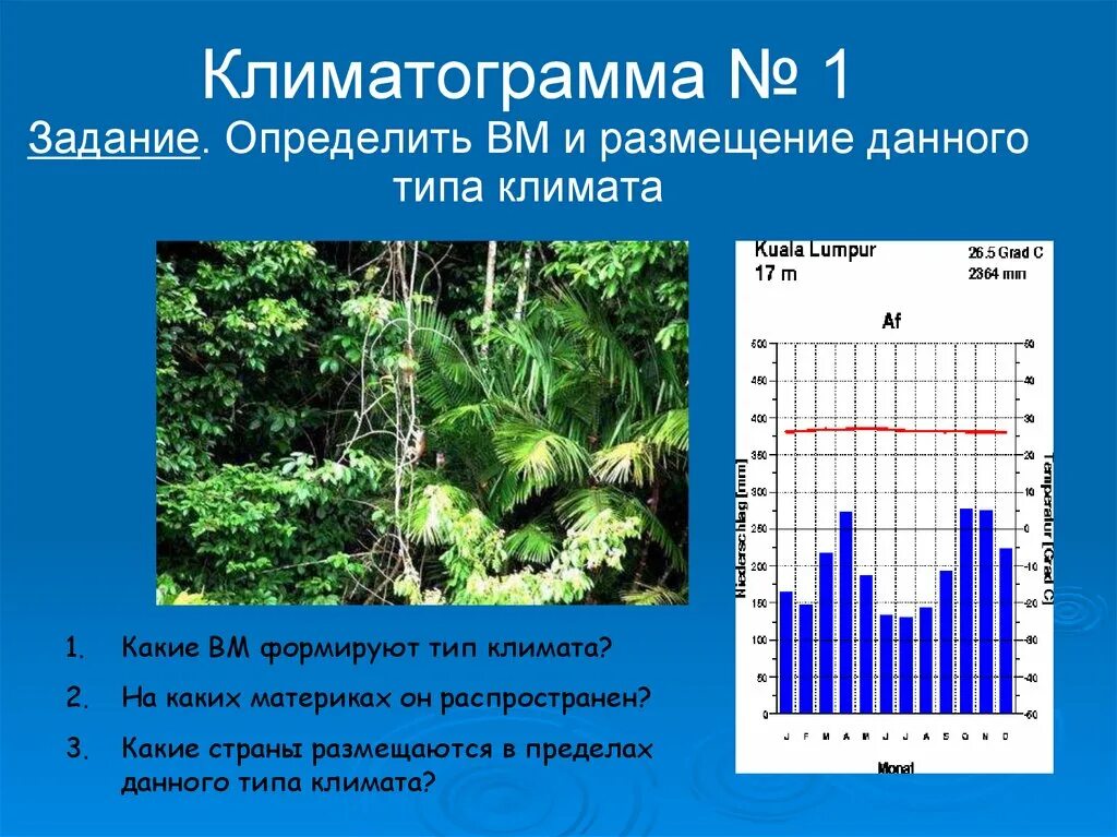 Климатограмма города пермь. Климатограмма 301. Типы климата по климатограмме. Определите Тип климата по климатограмме. Тип климата по климатограмме 7 класс.