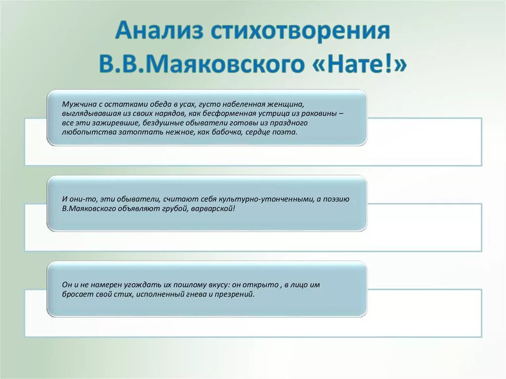 Краткий анализ стихов маяковского. Анализ стихотворения нате Маяковского. Анализ стихотворения Маяковского. Нате Маяковский анализ. Проанализировать стих Маяковского.