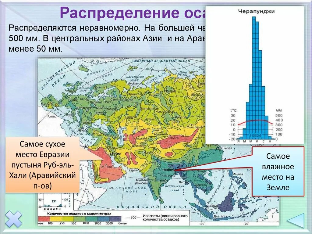 Факторы влияющие на климат евразии. Самое сухое место в Евразии. Климатическая карта Евразии. Самое влажное место в Евразии. Распределение осадков.