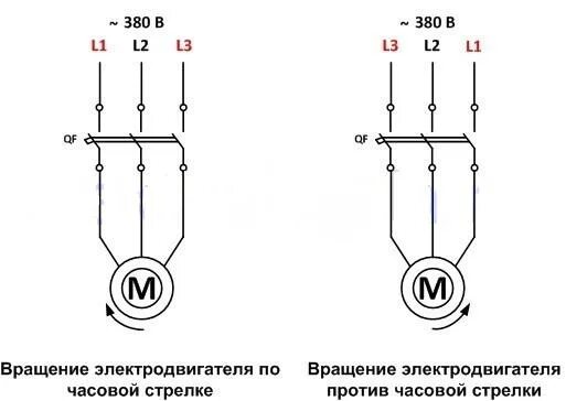 Мотор против часовой стрелки. Поменять вращение трехфазного двигателя 380. Как поменять вращение двигателя 380 вольт. Схема переключения направления вращения асинхронного двигателя. Как поменять направление вращения электродвигателя 3 фазы.