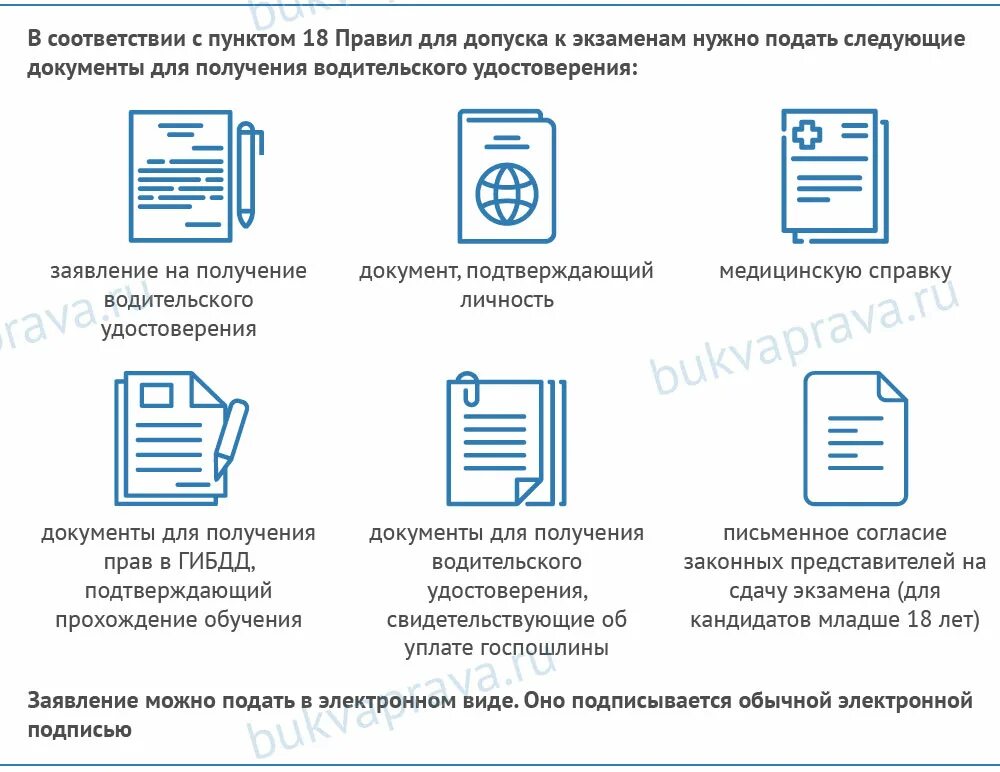 Получение прав после экзамена в гаи. Какие справки нужны для получения водительских прав. Какие документы требуются для получения водительского удостоверения.