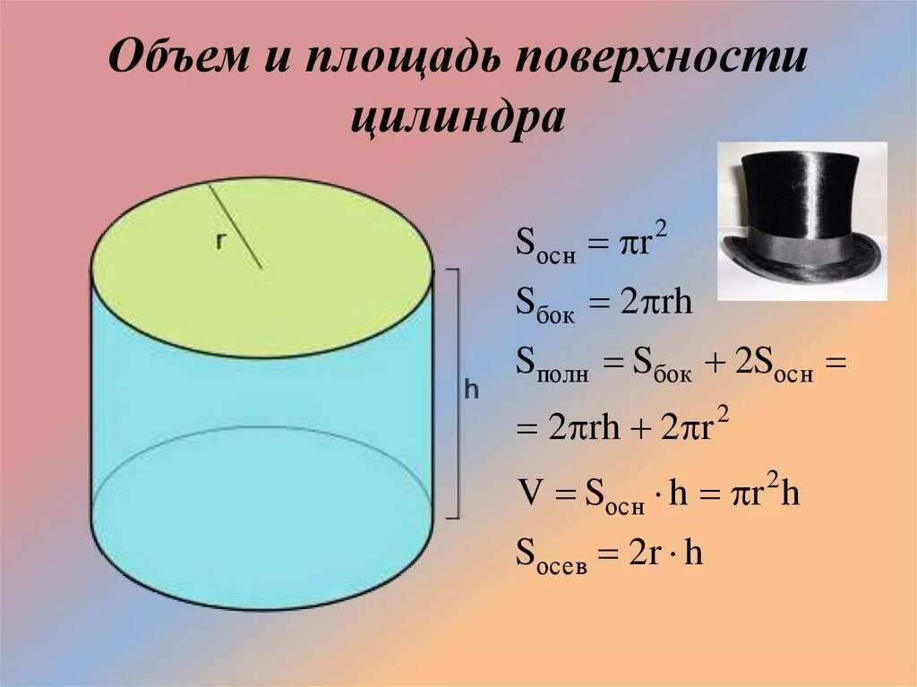 Формулы площади поверхности и объема цилиндра. Площадь поверхности цилиндра 6пр2. Цилиндр формулы площади и объема. Цилиндр площадь поверхности и объем цилиндра.