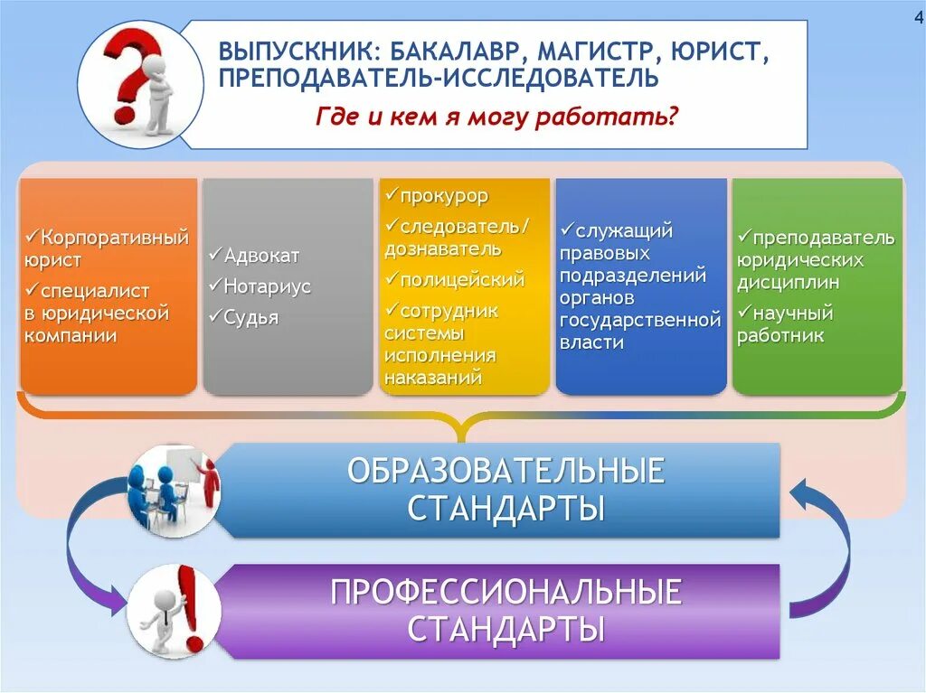 Бакалавр юриспруденции где может работать. Кем можно работать. Кем можно работать с образованием Юриспруденция. Юристы образовательных учреждений.