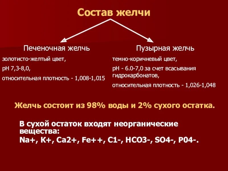 Желчь человека цвет. Отличие пузырной желчи от печеночной. Состав печеночной и пузырной желчи. Состав печеночной и пузырной желчи таблица. Удельный вес пузырной желчи.