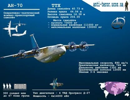 Ил 76 характеристики