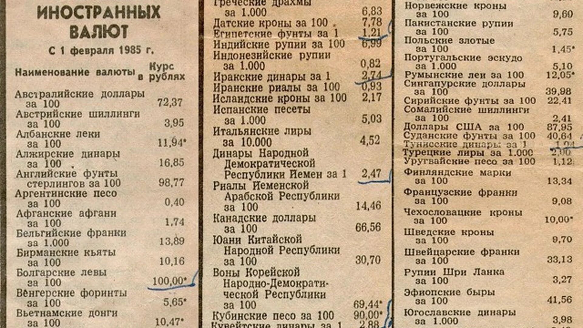 Доллар к рублю в 1985 году. Курс доллара 1985 года к рублю. Курсы валют в СССР 1986 года. Курс доллара в 1985 году в СССР.