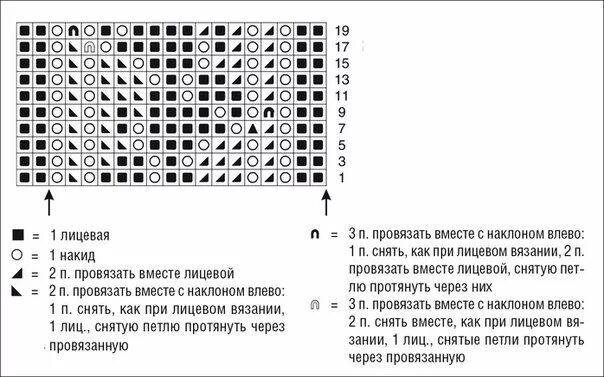 Лицевая петля с наклоном влево. Лицевая петля с наклоном вправо спицами. две лицевые провязать вместе. 4 петли вместе с наклоном вправо. две петли вместе лицевой.