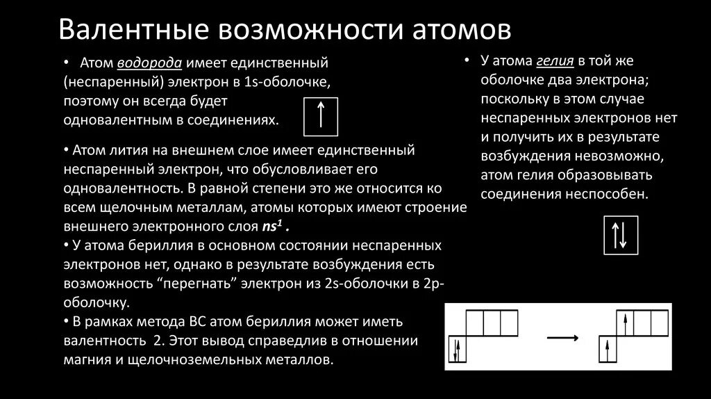 Валентные возможности атомов