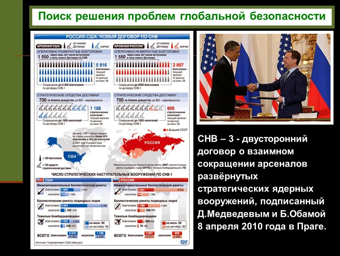 Договор снв 1 и снв 2. Дснв. Дснв-3. Дснв. Дснв договор.