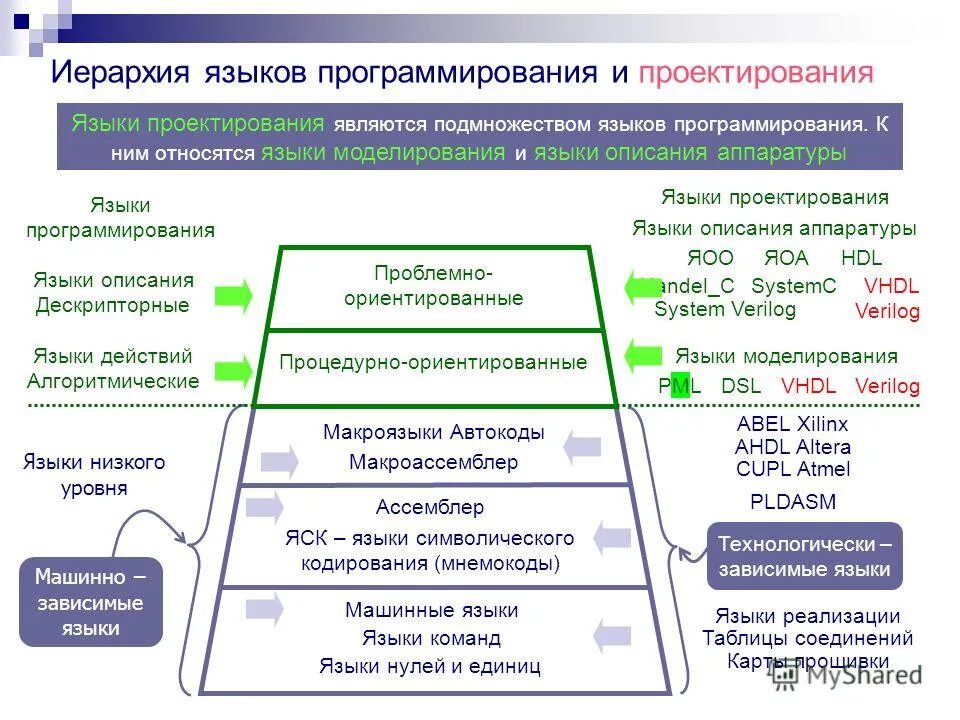 языковая иерархия