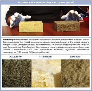 Утеплитель минвата какая лучше