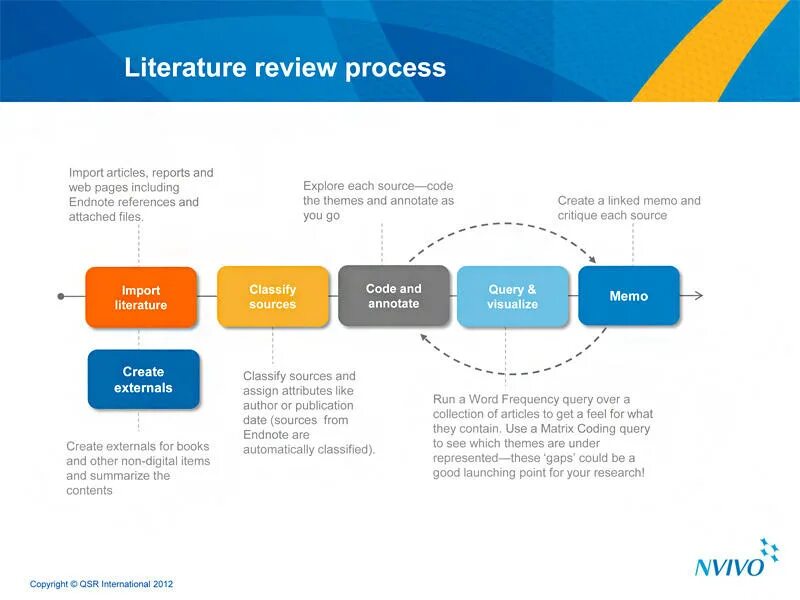 Literature Review. What is Literature Review. Report article. Literature Review Matrix. Article reports