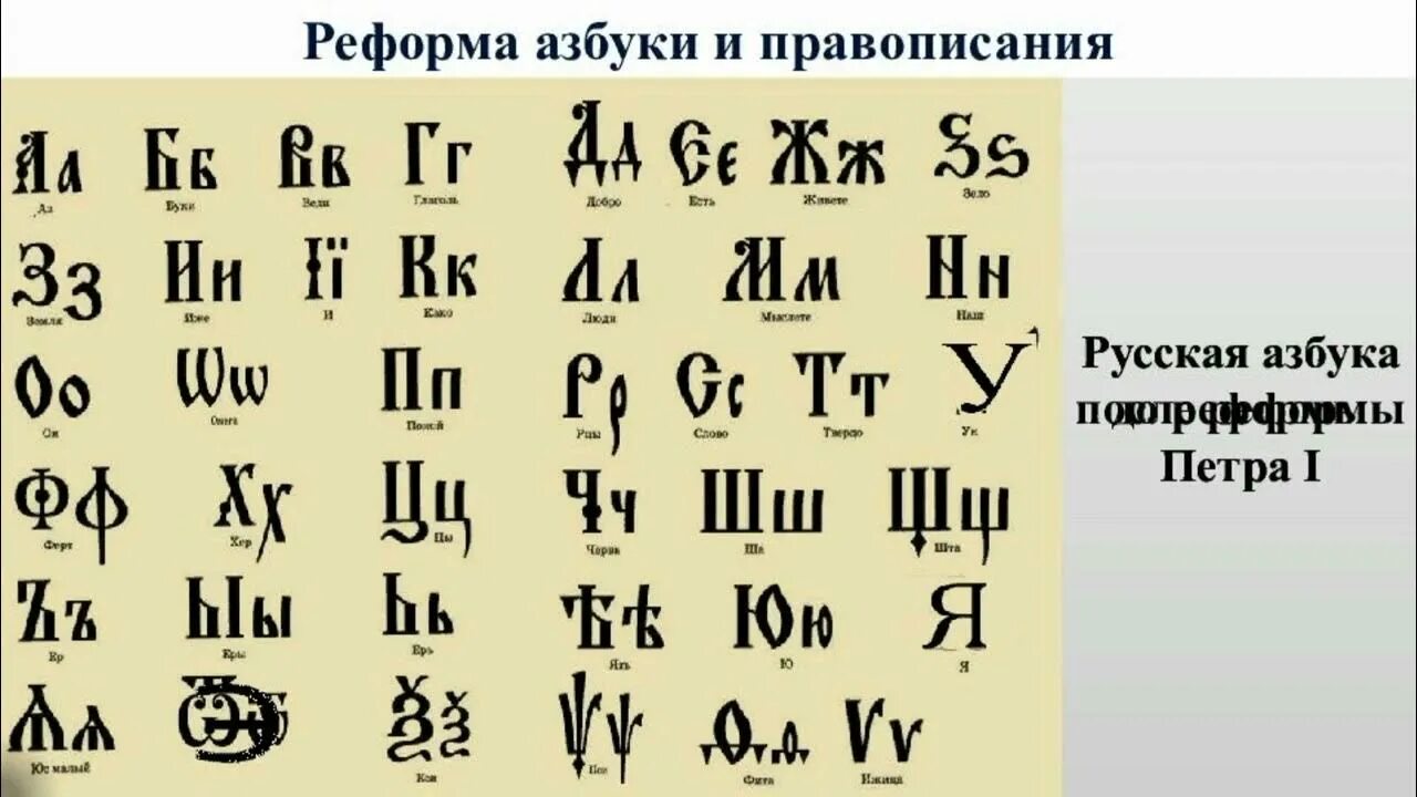 Царский алфавит. Русский алфавит до реформы. Дореволюционная Азбука. Азбука до реформы 1918 года. Кириллица до реформы.