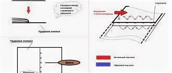 Как вшить вкладыш в трудовую. Как правильно прошить трудовую книжку и вкладыш. Пришить вкладыш к трудовой книжке. Как вшить вкладыш в трудовую книжку. Вшить вкладыш в трудовую книжку.