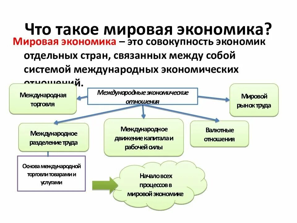 Что есть что в мировой экономике