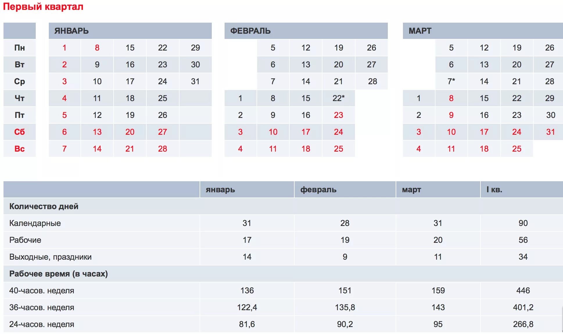 Производственный календарь январь часы. Рабочих часов в квартале. Количество дней в квартале. Четвёртый квартал года это. Квартал календарь.