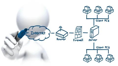 Client pc client pcs