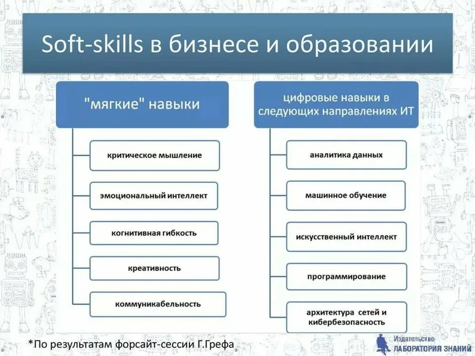 Что такое софт скиллс простым языком. Мягкие навыки soft skills. классификация soft skills компетенций. формирование гибких навыков soft skills. мягкие компетенции софт скиллс.