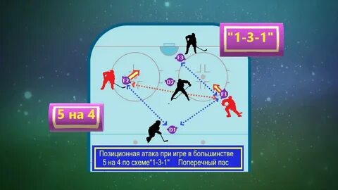 Игра в большинстве