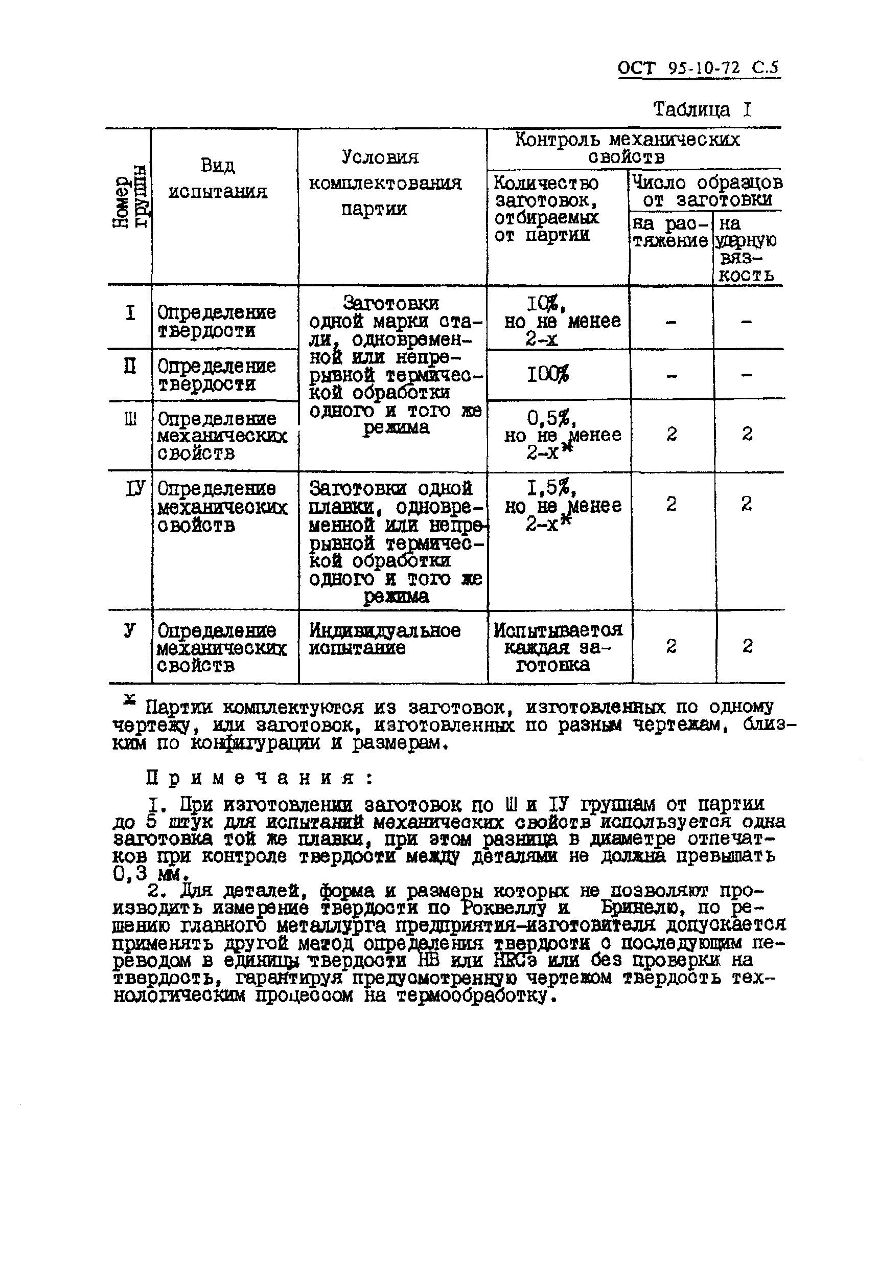 Режим термообработки стали 14х17н2. Сталь 14х17н2 твердость в состоянии поставки. 14х17н2 термообработка режимы. Сталь 07х16н4б ГОСТ.