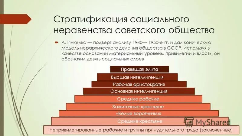 Стратификация современного общества. Социальная стратификация общества. Структура стратификации. Соц стратификация современного общества. Назовите слои общества