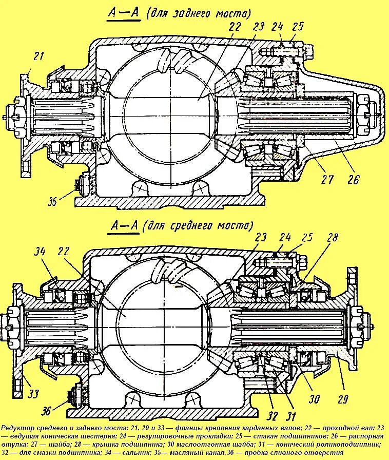 Зил 131 прокладки. Регулировка заднего редуктора ЗИЛ 131. Редуктор заднего моста ЗИЛ 131 схема. Редуктор заднего моста ЗИЛ 131 чертеж. Схема среднего редуктора ЗИЛ 131.