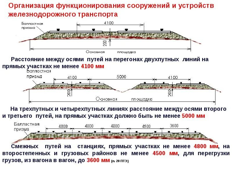 Габариты платформы ЖД ПТЭ. Высота платформ ЖД ПТЭ. Расстояние между осями путей на перегонах и станциях ПТЭ. Расстояние между осями смежных путей на перегонах и станциях ПТЭ.