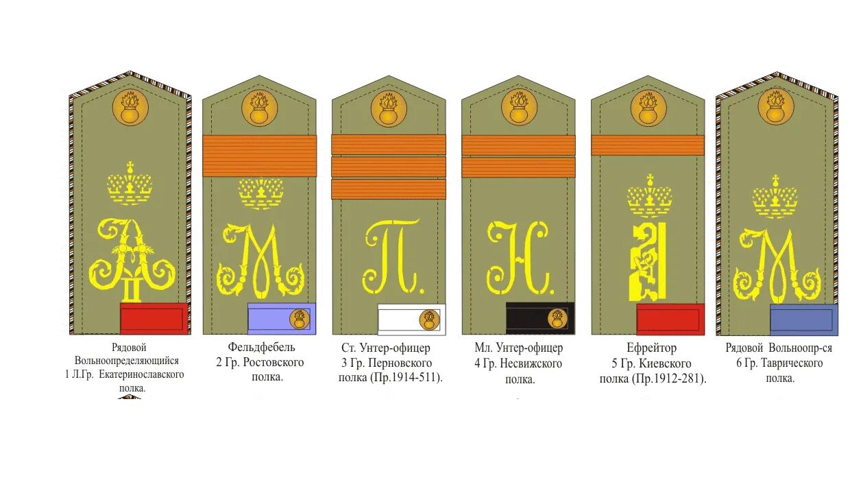 Младшее звание в царской. Погоны нижних чинов царской армии. Погоны армии Российской империи 1914. Погоны солдат царской армии 1914. Погоны русской императорской армии 1914.