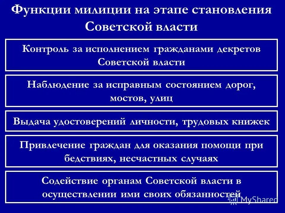 Советские органы безопасности