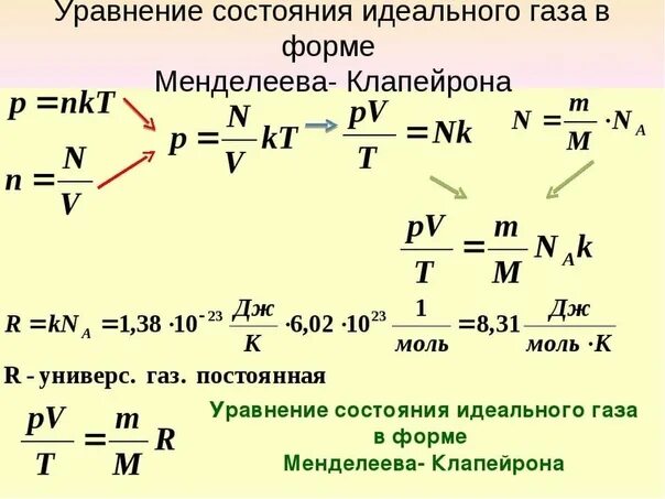 Вывод формулы состояния идеального газа. Уравнение состояния идеального газа вывод формулы. Уравнение идеального газа формула вывод. Уравнение Клапейрона вывод формулы. T v п