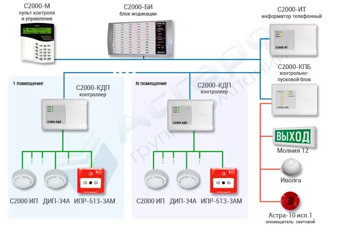 Схема подключения адресных датчиков пожарной сигнализации. Расключение датчиков пожарной сигнализации. Схема подключения датчиков с 2000 пожарной сигнализации. Охранно пожарная сигнализация схема подключения датчиков.