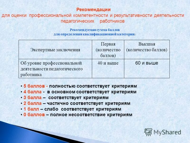 Количество баллов на высшую категорию. Количество баллов на высшую категорию