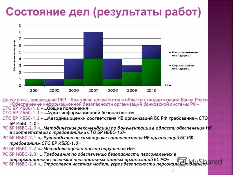 информационная защита банка. 6. информационная безопасность банковской системы. система обеспечения информационной безопасности. информационная безопасность банков.