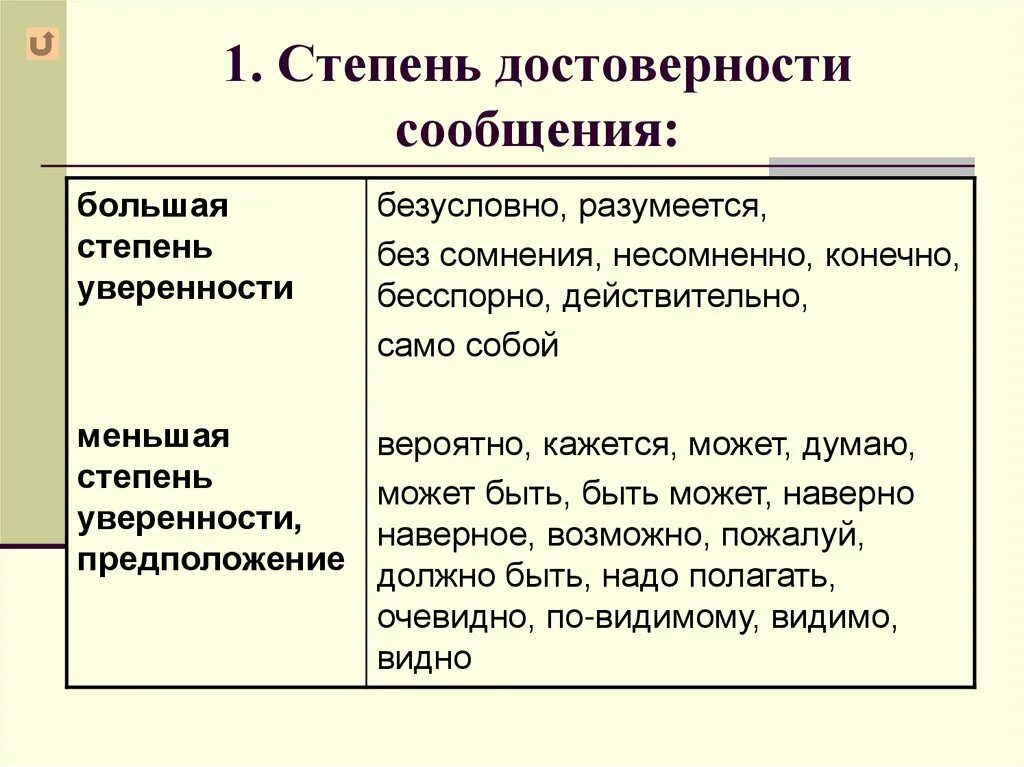 Степень уверенности. Степень достоверности. Меньшая степень уверенности. Степень достоверности примеры.