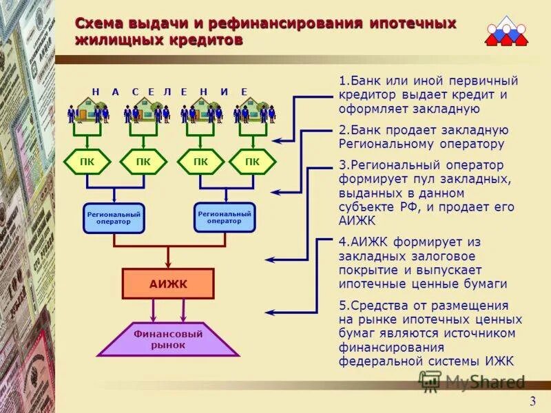 Условия ипотеки в россии в 2024. Схема выдачи кредита. Схема выдачи ипотеки. Рефинансирование схема. Схема рефинансирования кредита.