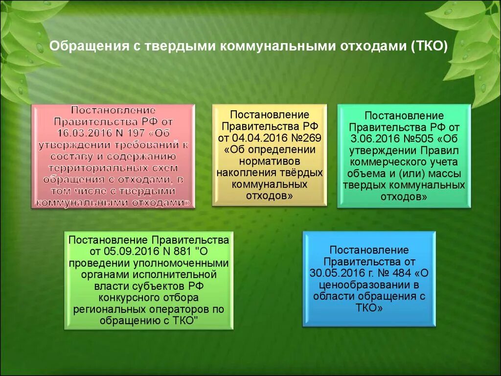 Общий тко. Обращение с твердыми коммунальными отходами. правила обращения с твердыми коммунальными отходами. обращение с тко. правила обращения с тко.