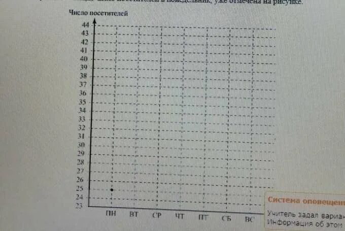 В понедельник сайт посетило 24 человека