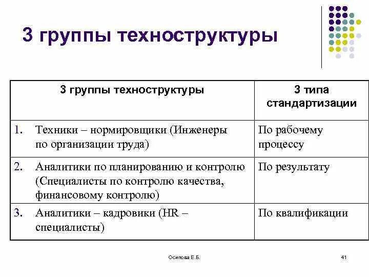 Организационная психология группы. Организационная психология. Структура организационной психологии. Организационная психология. Организационная психология.