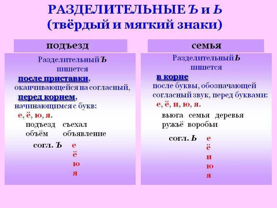 Слова с разделительным твердым знаком 3 класс. Разделительный мягкий и твердый знак 2 класс правило. Разделительный мягкий знак и твердый знак правило. Правила написания твердого и мягкого знака. Разделительный твердый знак ъ и мягкий знак ь правописание.