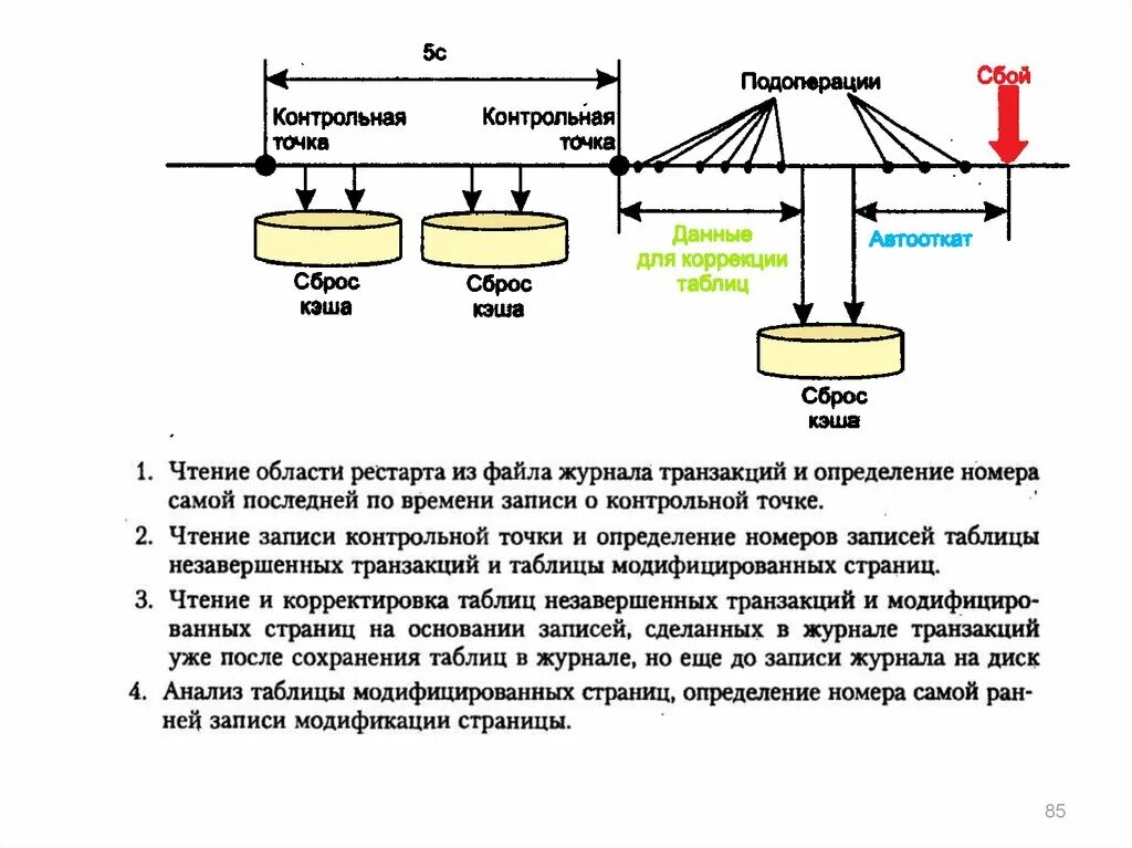 Покажи определение номера. Контрольная точка журнала транзакций. свойства файловой системы в контрольной точке. страница определение. контрольная точка подключения.