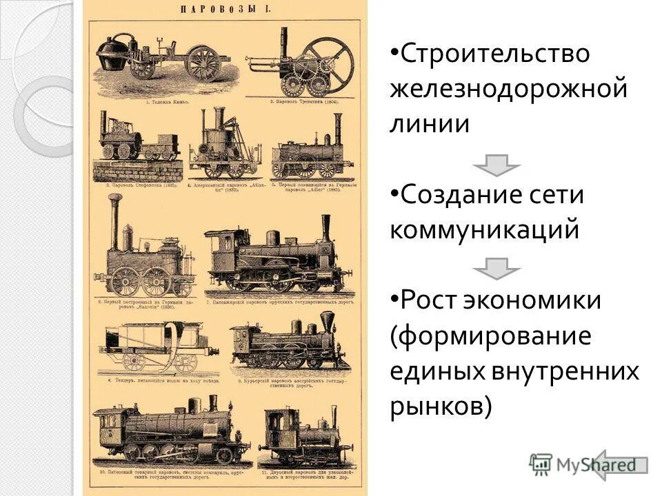 экономическое развитие россии в 19-20 веке. промышленность 19 века кратко. презентация промышленный подъем в россии. промышленность 1880-1890 россии. эволюция промышленности россии.