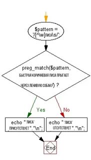 Preg match