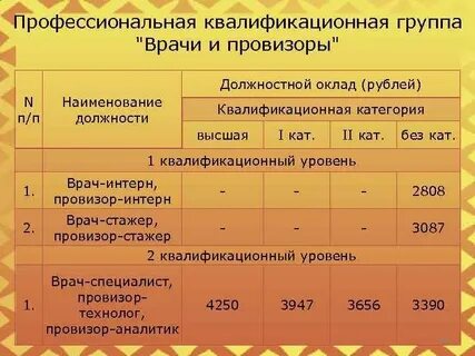 1 квалификационный уровень профессиональной квалификационной группы