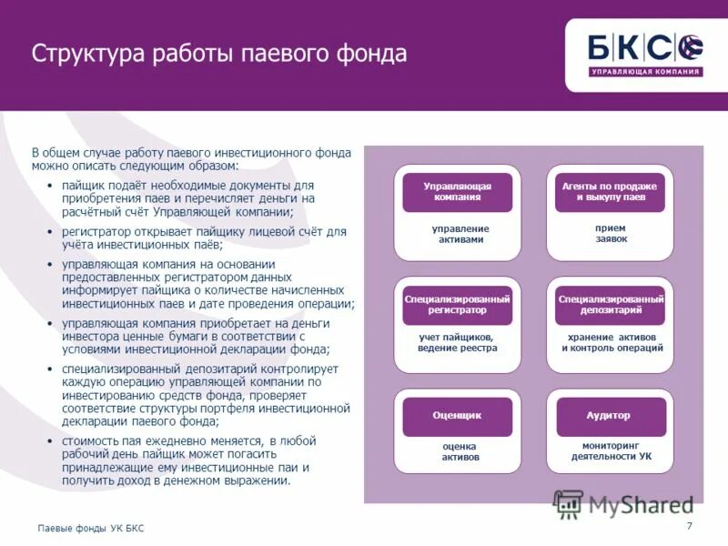 Информация о паевых инвестиционных фондах. Организационная структура БКС. Структура паевого инвестиционного фонда. Структура финансовой группы БКС.