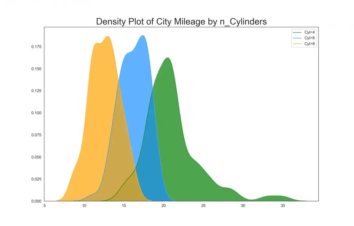 Python plot. Density plot. plt.plot. plot в питоне. методы plot.